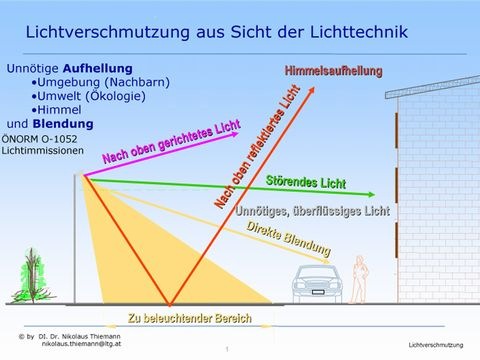 Lichtverschmutzung aus Sicht der Lichttechnik - unnötige Aufhellung und Blendung