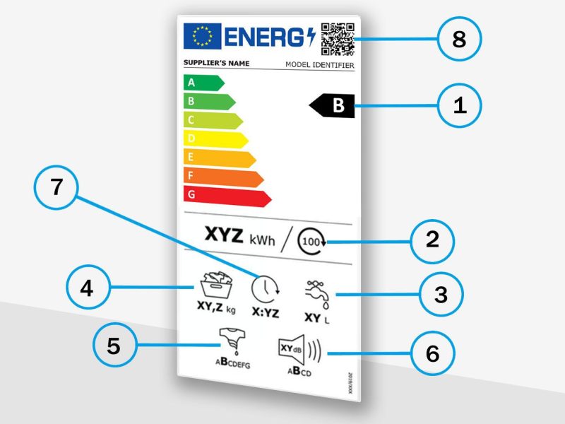 EU-Energielabel