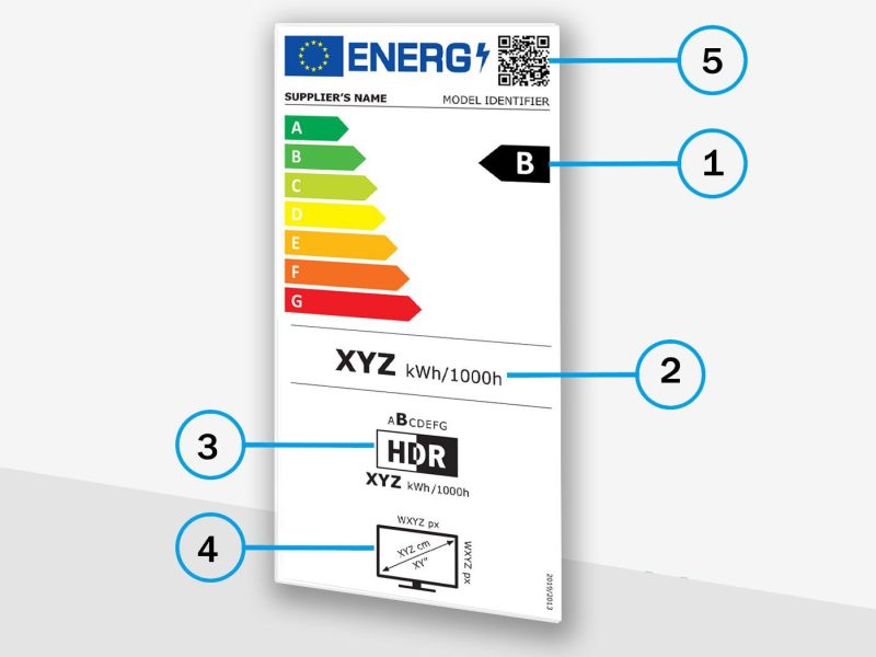 EU-Energielabel