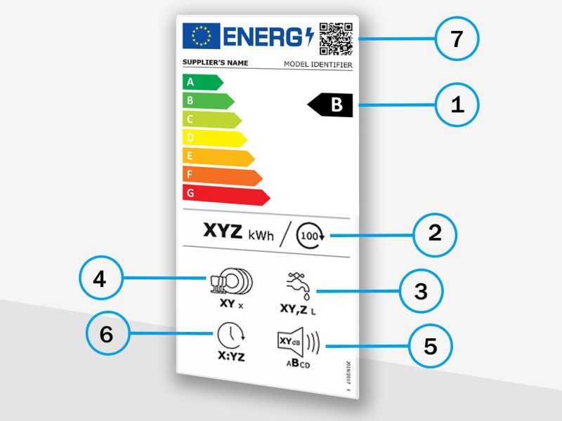 EU-Energielabel
