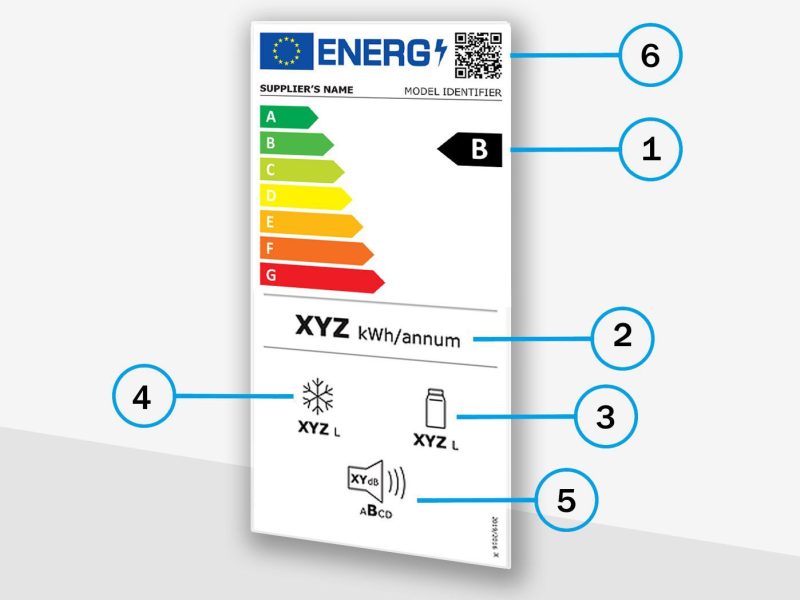 EU-Energielabel