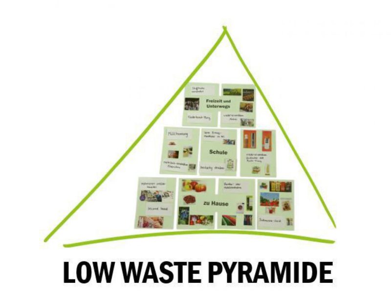 Logo Low Waste Pyramide