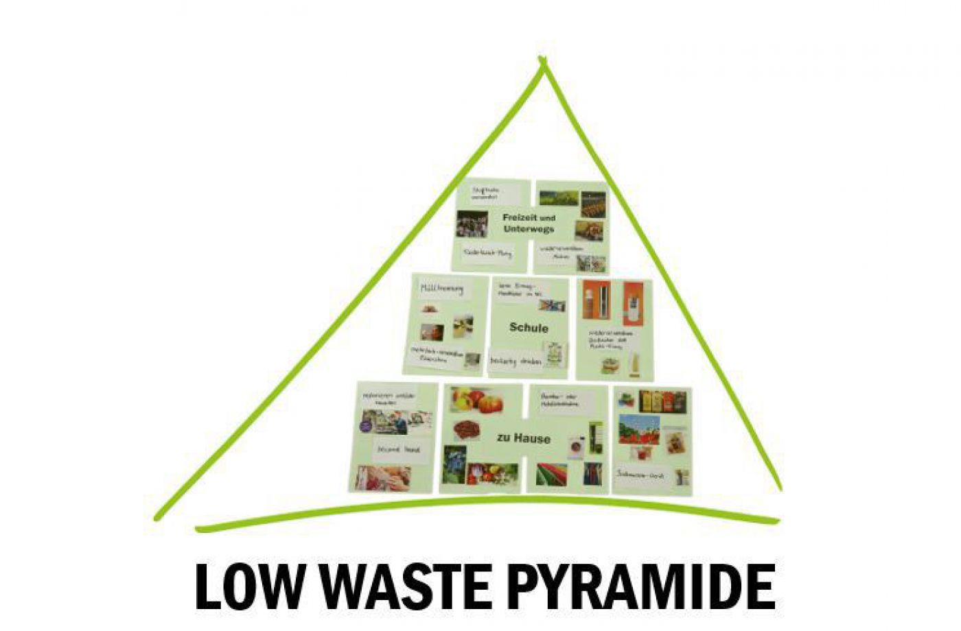 Logo Low Waste Pyramide