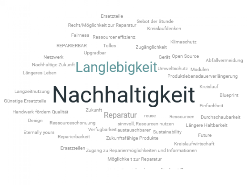 Brainstormingergebnis: Was bedeutet "Design for Repairability"